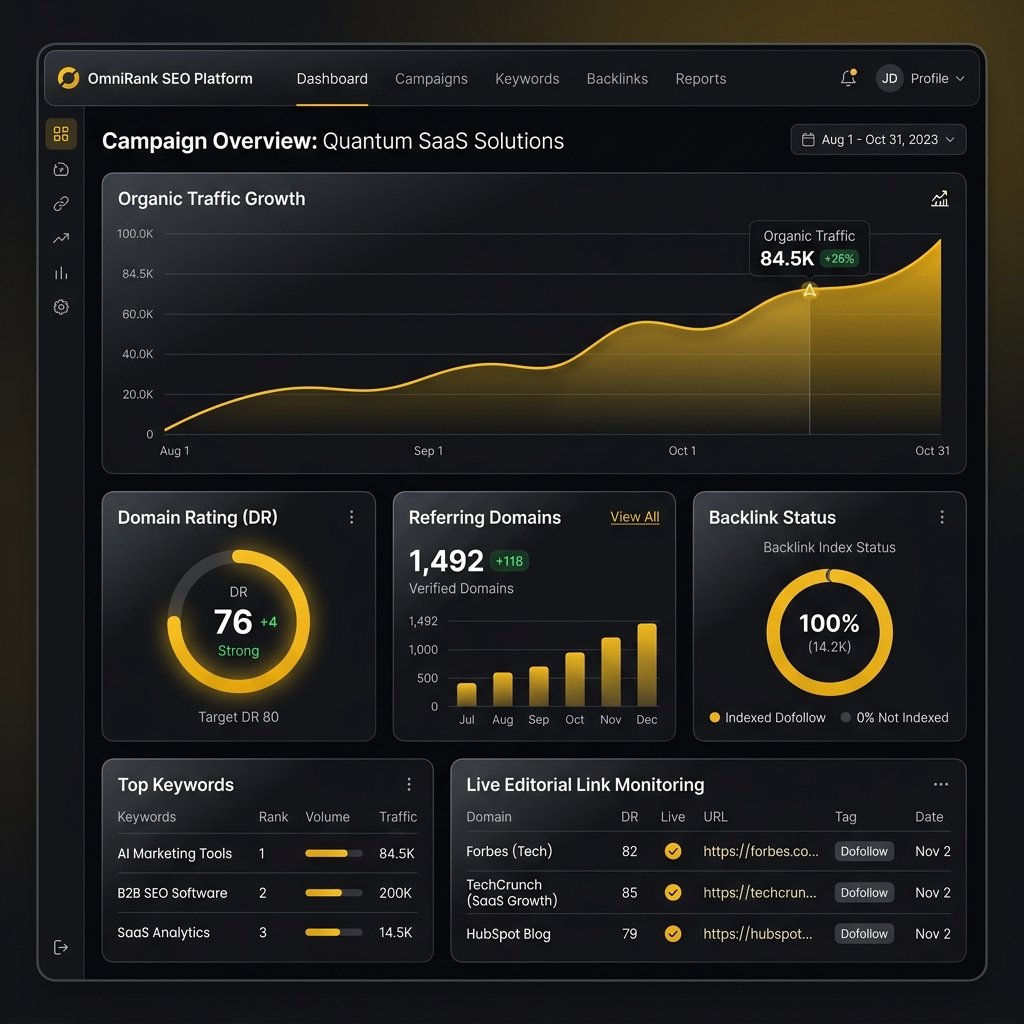 GuestProx Campaign Dashboard showing verified organic traffic growth, DR 76 metrics, and live editorial link monitoring